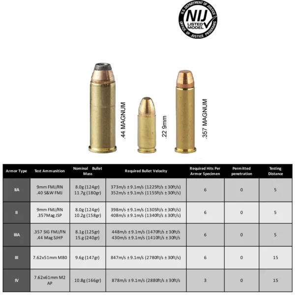 10x12In Lightweight Tactical UHMWPE Trauma Plate: NIJ Level IIIA Bullet-Proof Panel for Level 3A Backpack Armor and Body Armor - Image 4